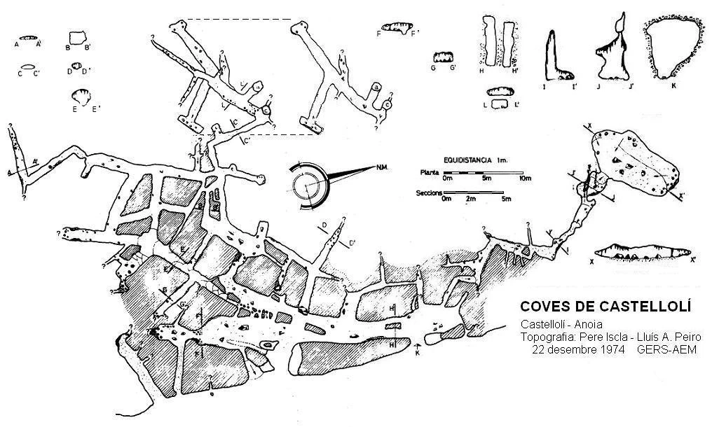 Topografia de Coves de Castellolí