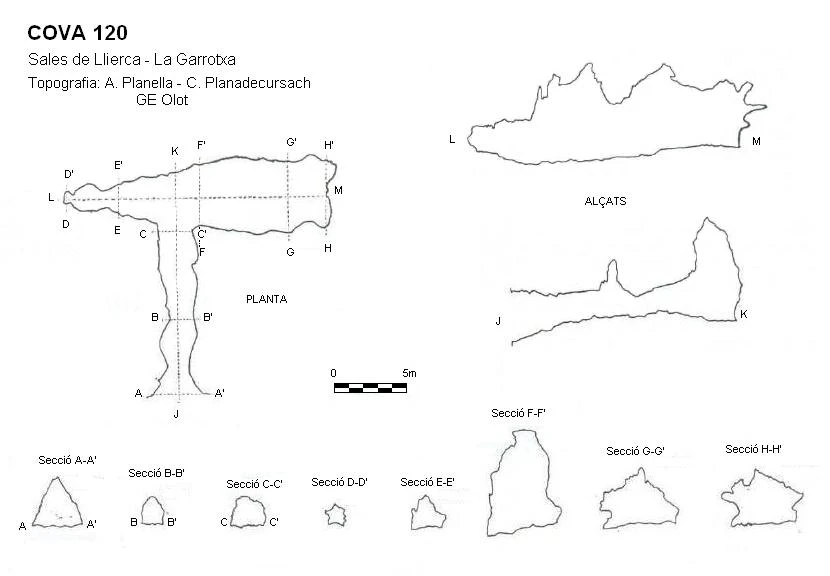 Topografia de Cova Cent-Vint (120)
