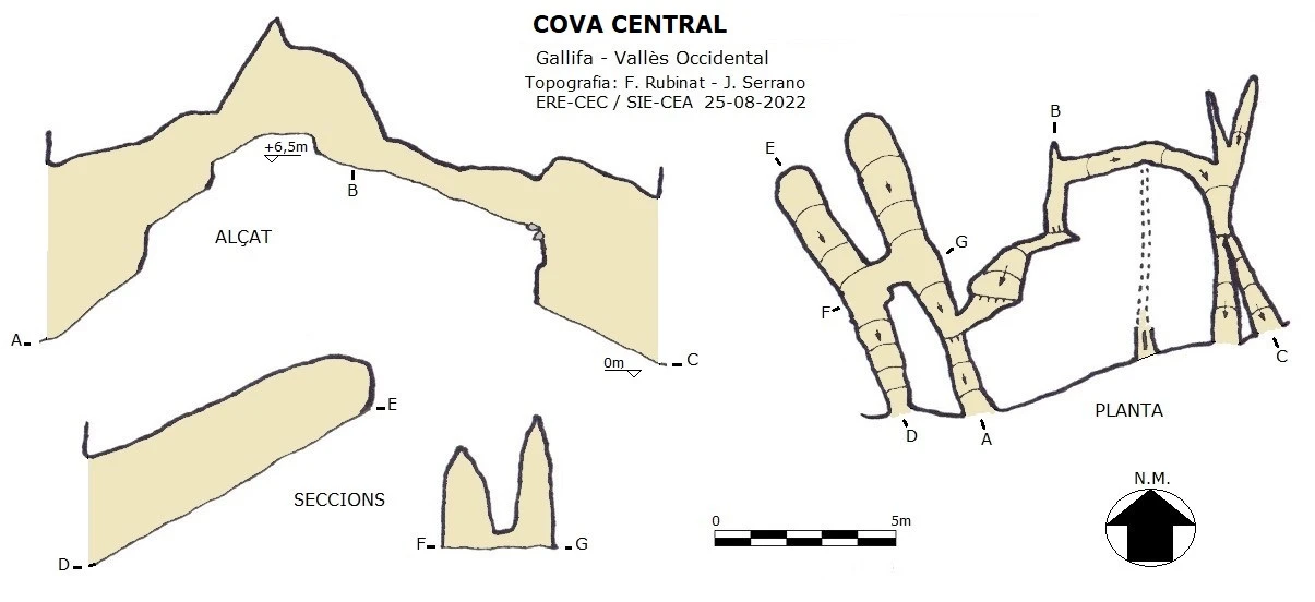Topografia de Cova Central