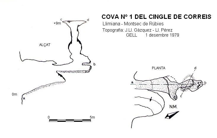 Topografia de Cova Nº 1 del Cingle de Correis