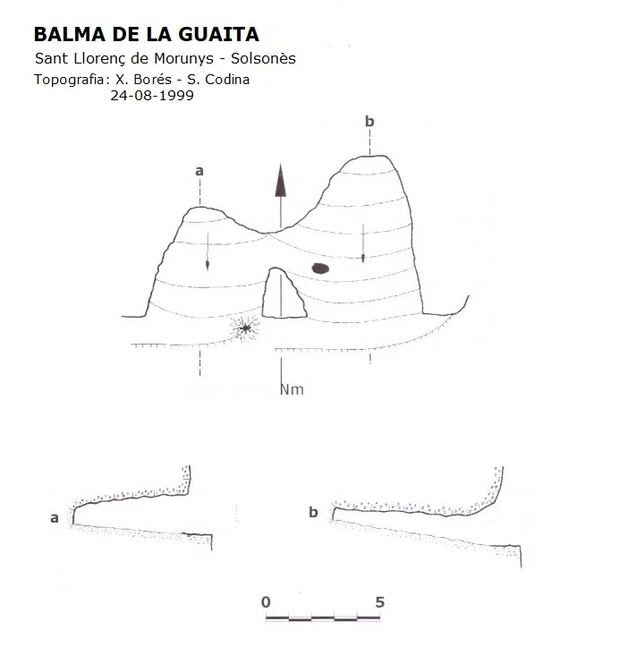 Topografia de Balmes del Cingle de Lord
