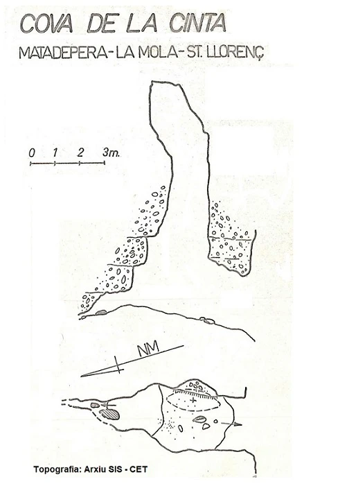 Survey of Cova de la Cinta