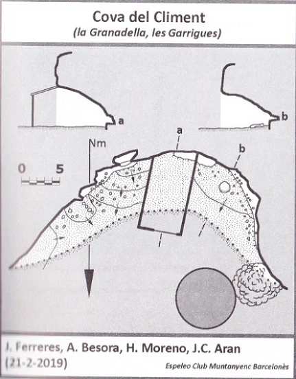 Survey of Cova del Climent
