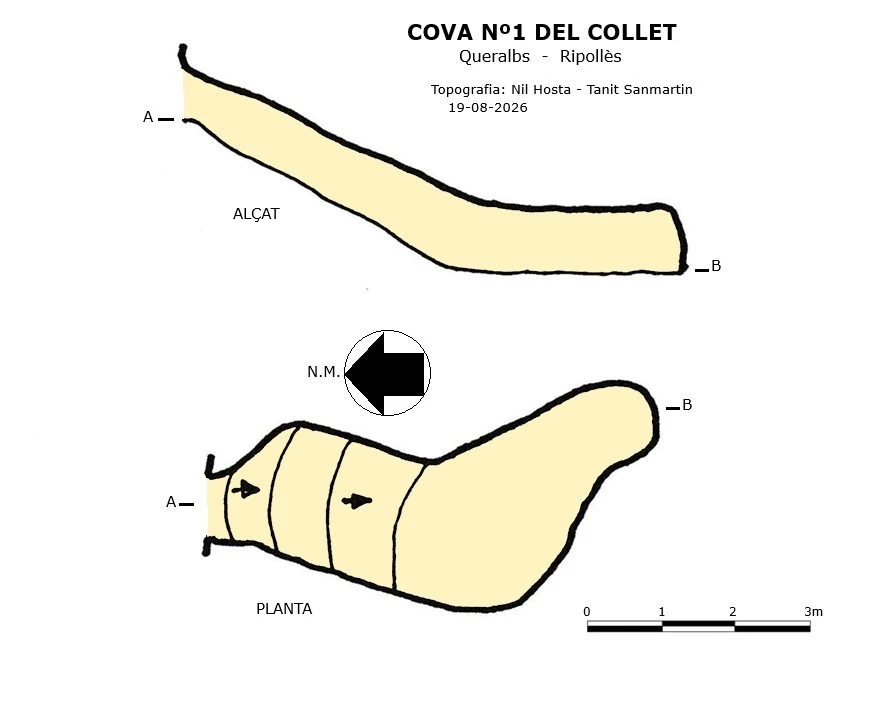 Topografia de Cova Nº1 del Collet