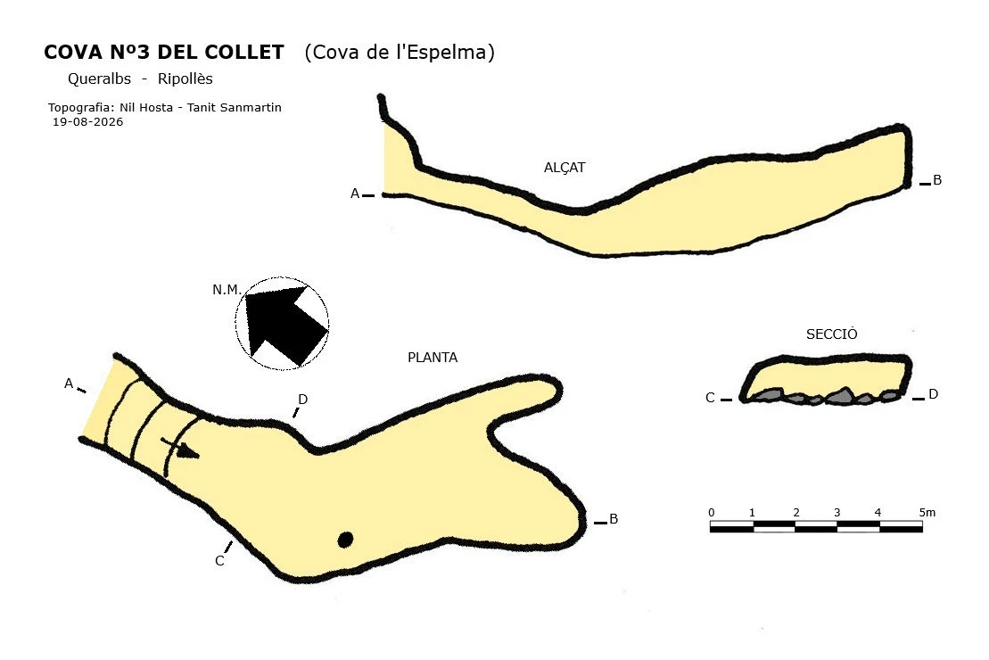 Topografia de Cova Nº3 del Collet
