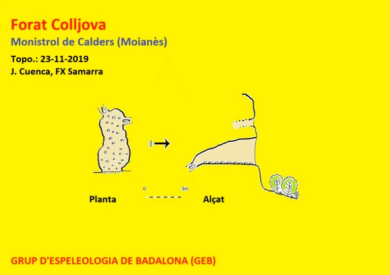 Survey of Forat de Colljova