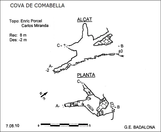 Topografía de Cova de Comabella