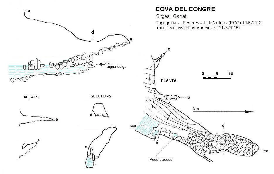 Survey of Cova del Congre