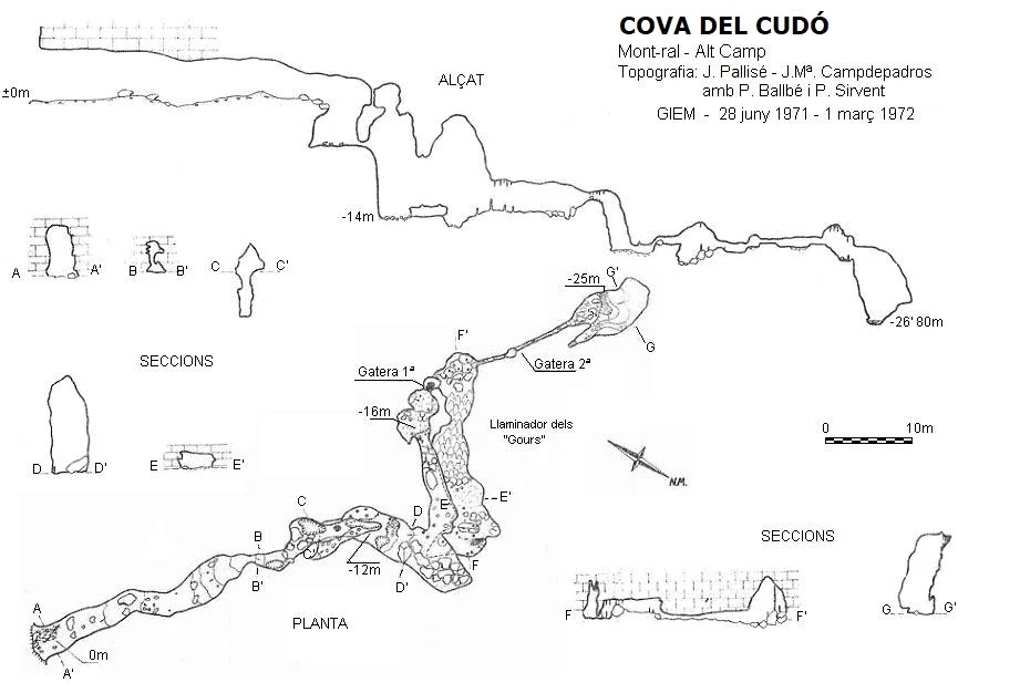 Topografia de Cova del Cudó