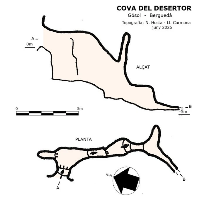 Survey of Cova del Desertor