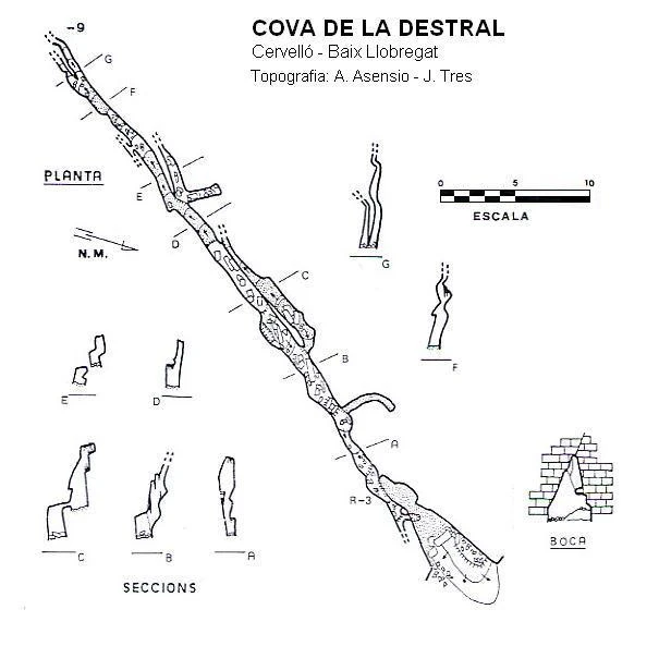 Survey of Cova de la Destral