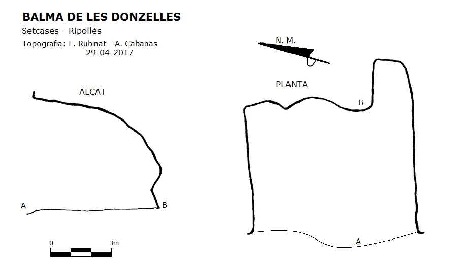 Survey of Balma de les Donzelles