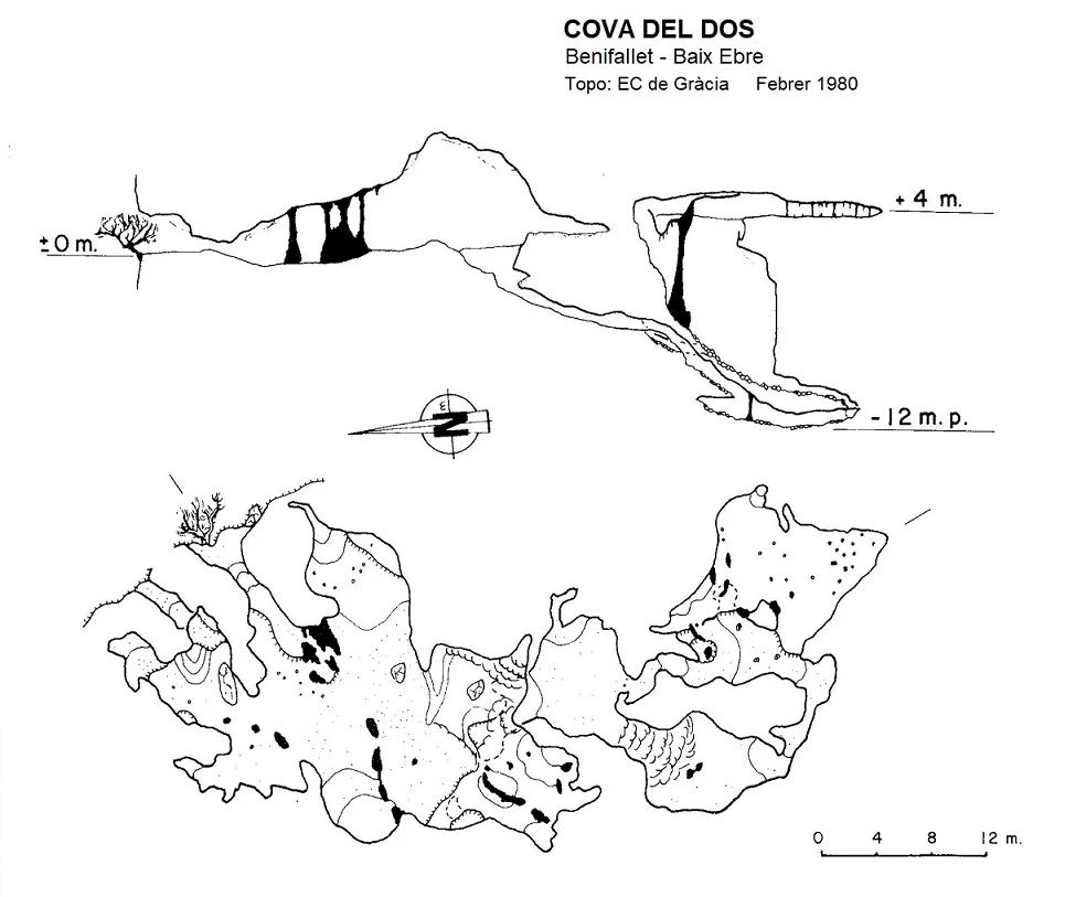 Topografia de Cova del Dos