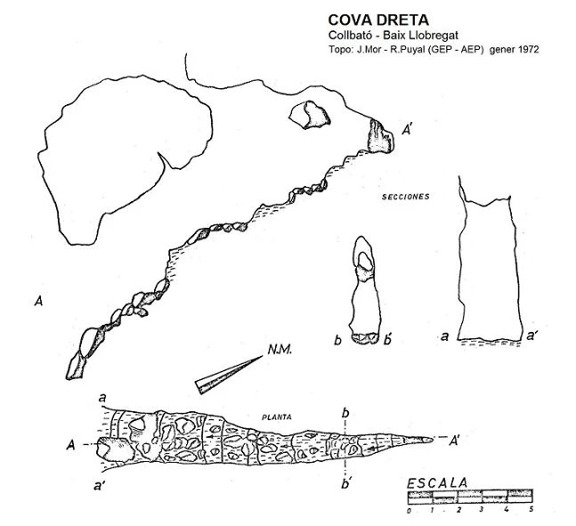 Topographie de Cova Dreta
