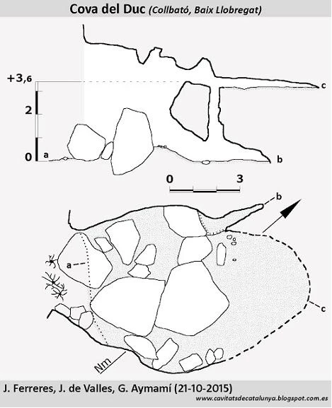 Topografia de Cova dels Ducs