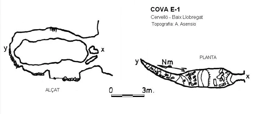 Survey of Cova E-1