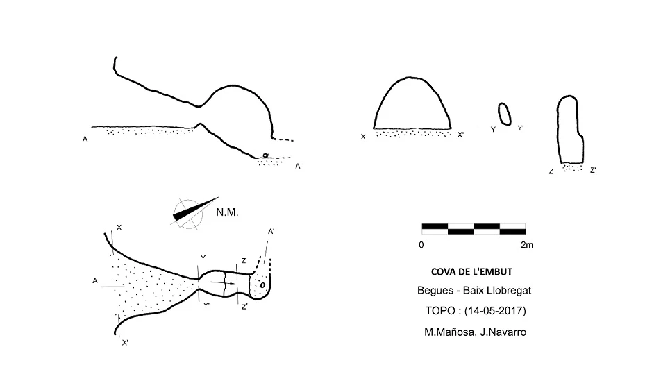 Topografia de Cova de l'Embut