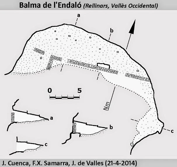 Topografia de Balma de l'Endaló
