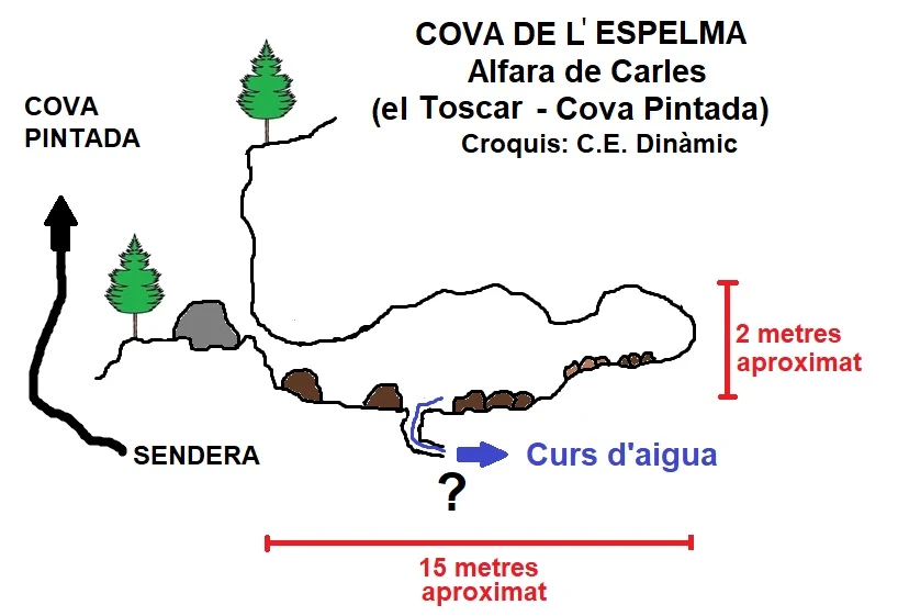 Topografia de Cova de l'Espelma