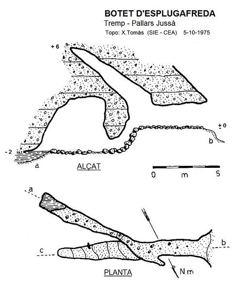 Survey of Botet d'Esplugafreda