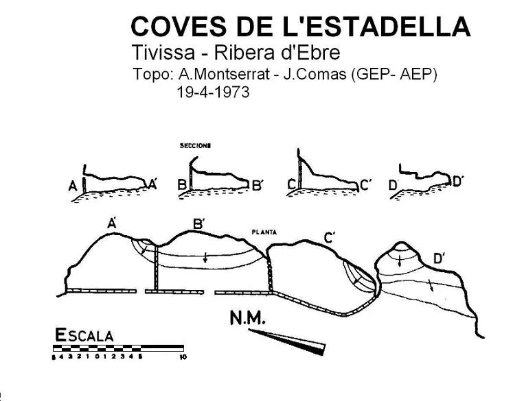 Topografia de Coves de l'Estadella