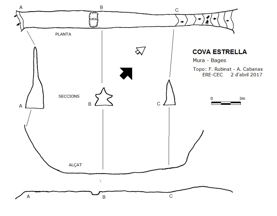 Topographie de Cova Estrella