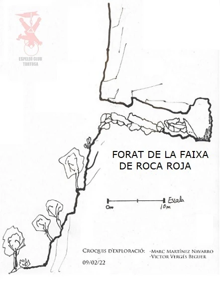Survey of Forat de la Faixa de Roca Roja