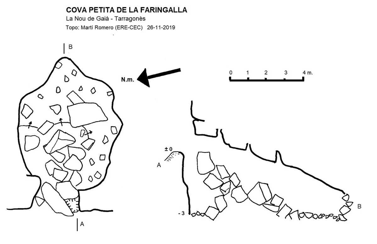 Topografia de Cova Petita de la Faringalla
