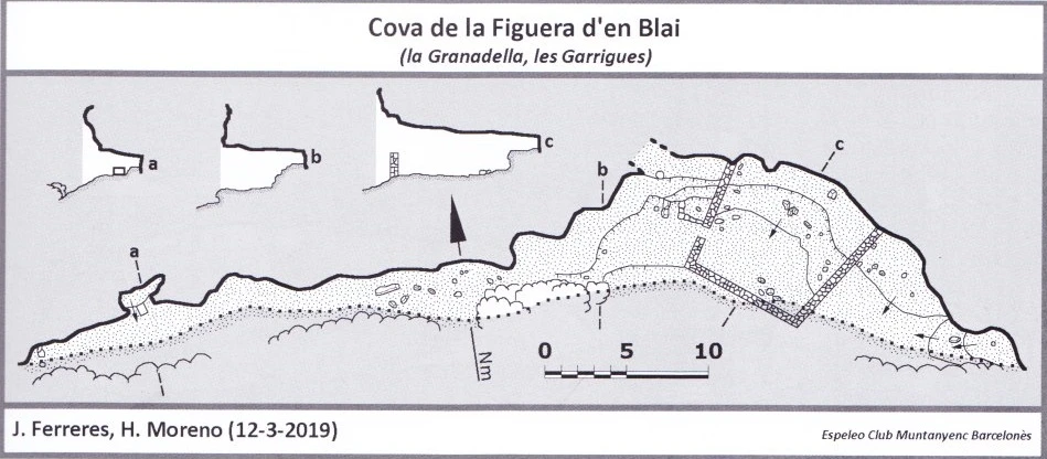 Topografía de Cova de la Figuera d'en Blai
