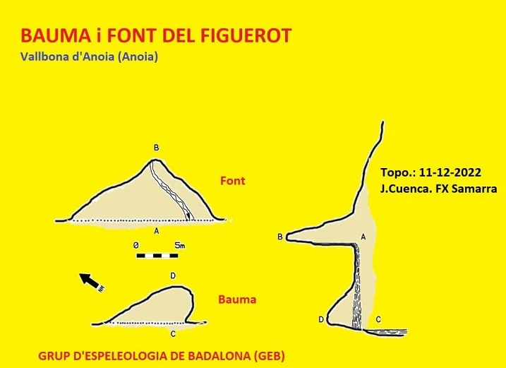 Topografia de Balma i Font del Figuerot
