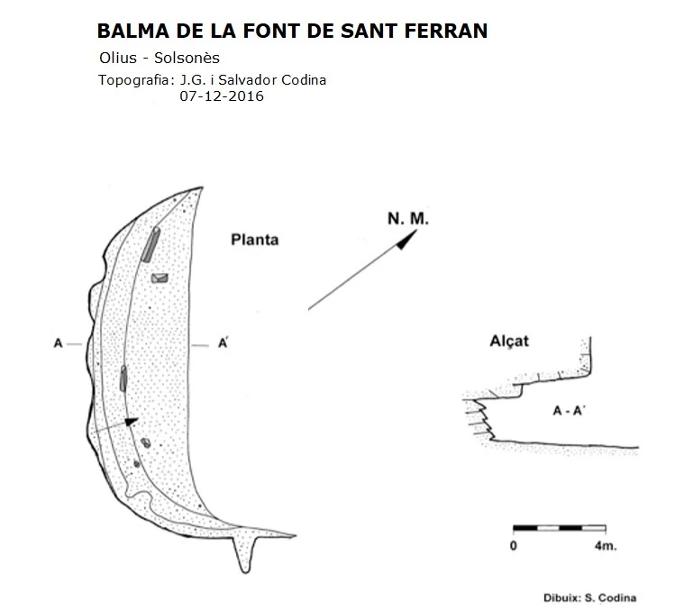Topografia de Balma de la Font de Sant Ferran
