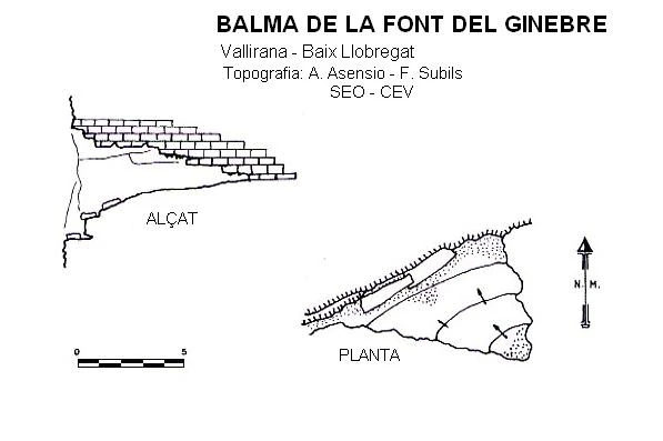 Topografía de Balma de la Font del Ginebre