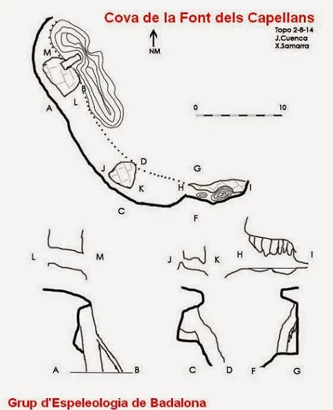 Topografia de Cova de la Font dels Capellans