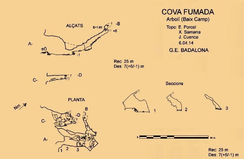 Topografia de Cova Fumada