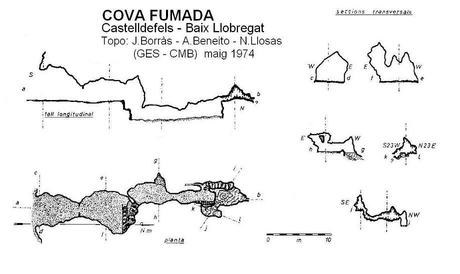Topographie de Cova Fumada