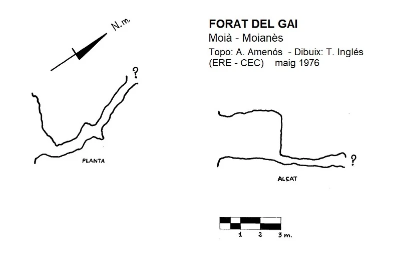 Topografía de Forat del Gai