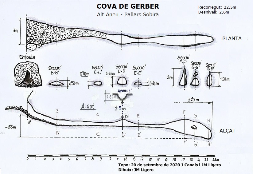 Topographie de Cova de Gerber