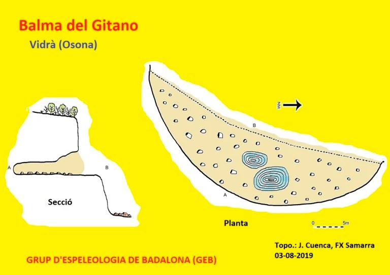 Topografia de Bauma del Gitano