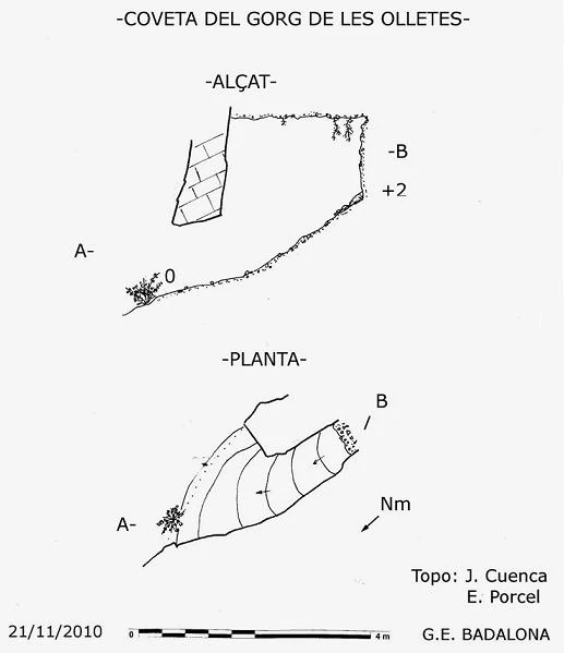 Topografia de Coveta del Gorg de les Olletes