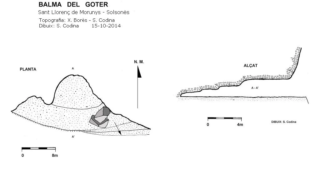 Topografia de Balma del Goter