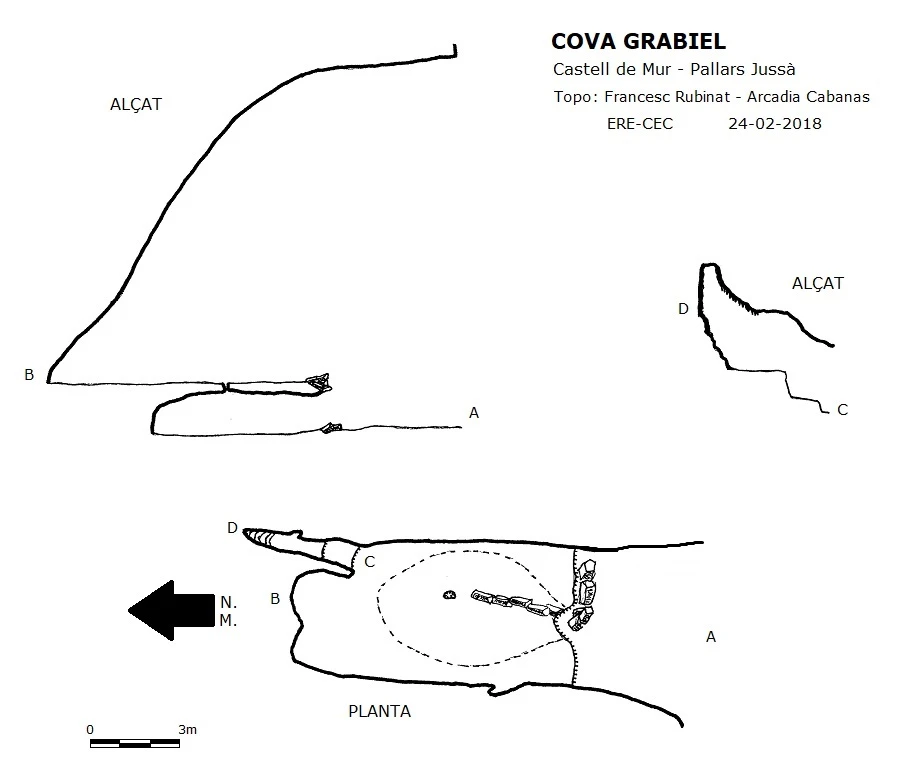 Topografía de Cova de Grabiel
