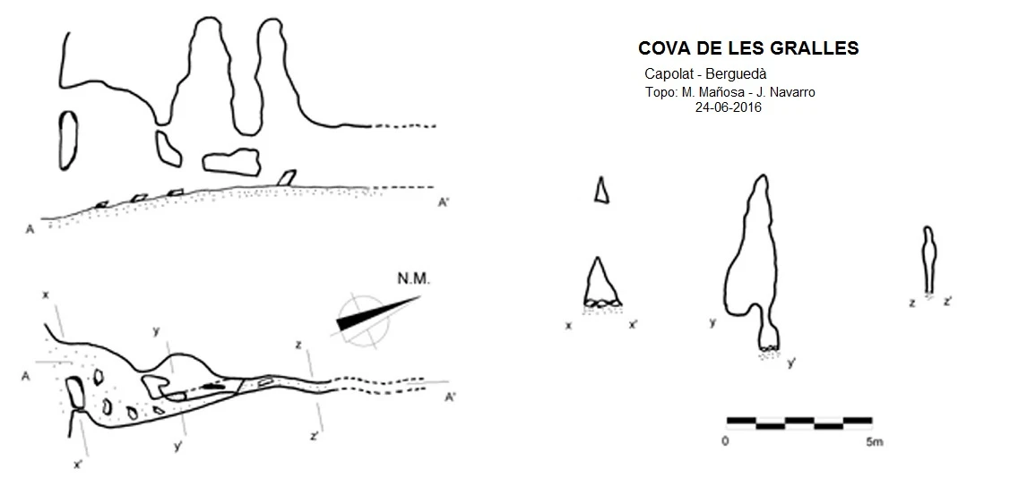 Topografía de Cova de les Gralles