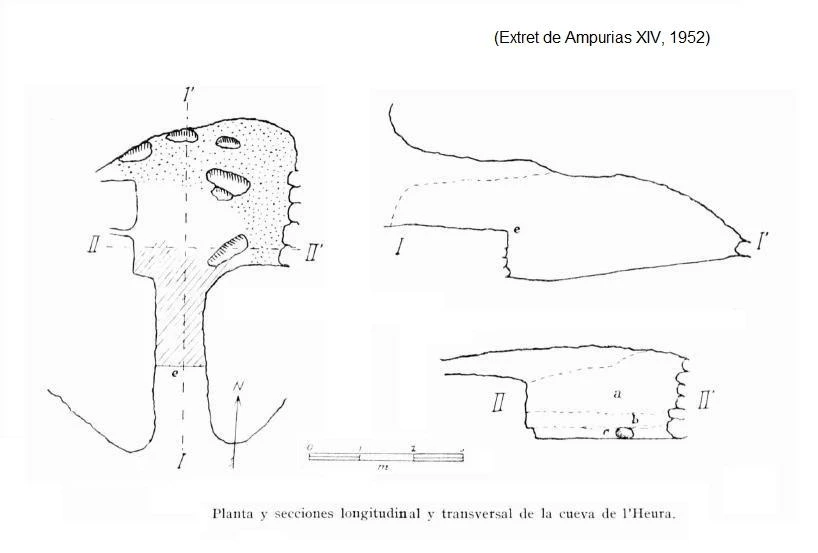 Topografia de Coveta de l'Heura