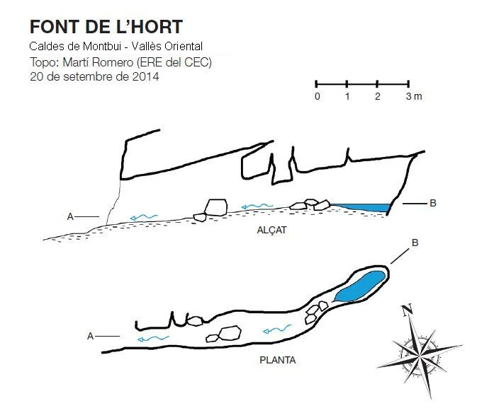 Topographie de Font de l'Hort