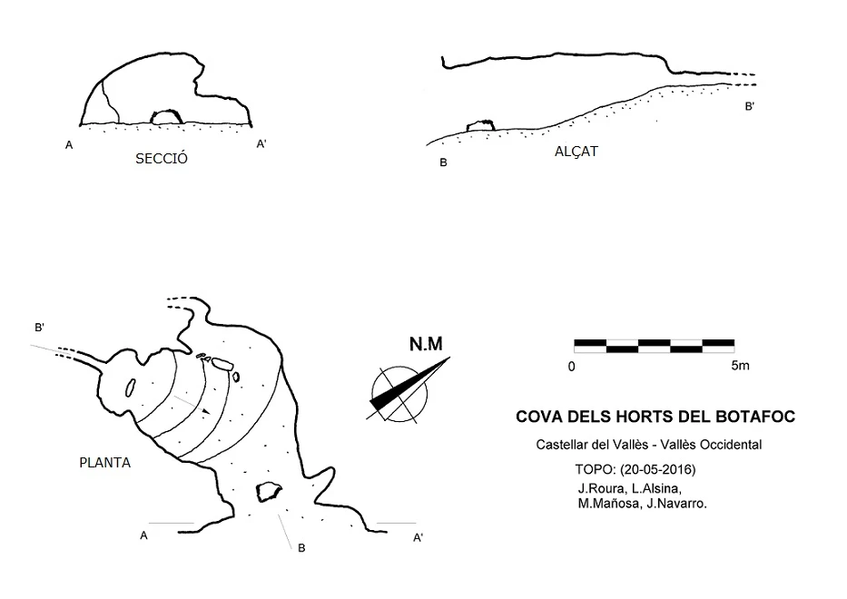 Topografía de Cova dels Horts del Botafoc
