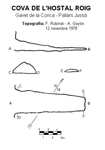 Topografia de Cova de l'Hostal Roig