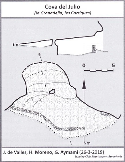 Survey of Cova del Julio