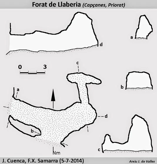 Survey of Forat de Llaberia