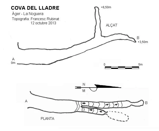 Topografia de Cova del Lladre