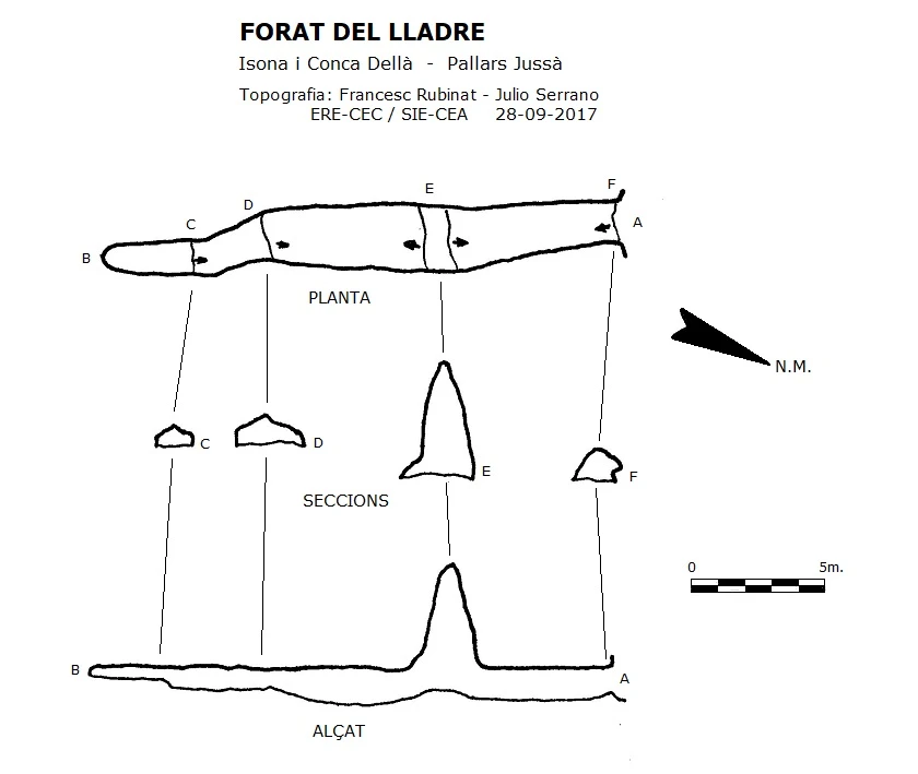 Topografia de Forat del Lladre